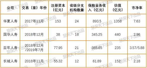 �������������չ�˾��Ȩ�����еĹ�ֵ�����ȡ�����չ���ɺ�ùɶ��ĵ�λ������ʱ���ı���һ��ɶ�֮λ�������ع�Ȩ�����Ȼ������Ӧ�Ŀ���Ȩ��ۡ���������չ���������һ���У����ֵ��������������