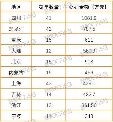 ǰ�����ȱ���ҵ��490�ŷ���������9000��Ԫ�����չ�˾ռ��52%������31%���н�17%