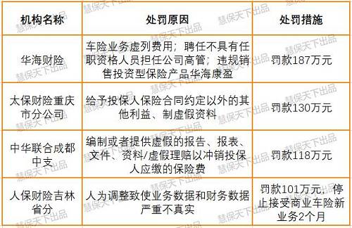 �ӵ���������ǰ�����ȷ������漰���������Ĵ������ɹš����졢�ຣ��26��ʡ����������