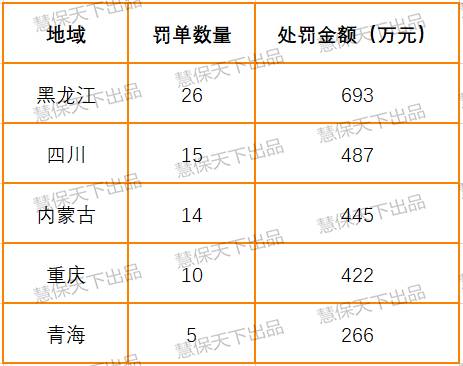 �����ڶ����Ĵ�ʡǰ�������ۼ���Բ��չ�˾����487��Ԫ���漰�˱������⡢ƽ�����л���8�Ҳ��չ�˾�����˱����պ��л����ϱ�����࣬����ԭ����Ǳ��ƻ��ṩ������ϵȡ�