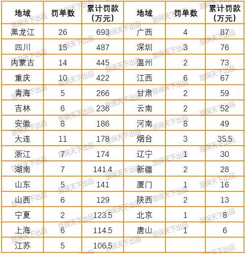 ǰ�����ȱ���ҵ��490�ŷ���������9000��Ԫ�����չ�˾ռ��52%������31%���н�17%