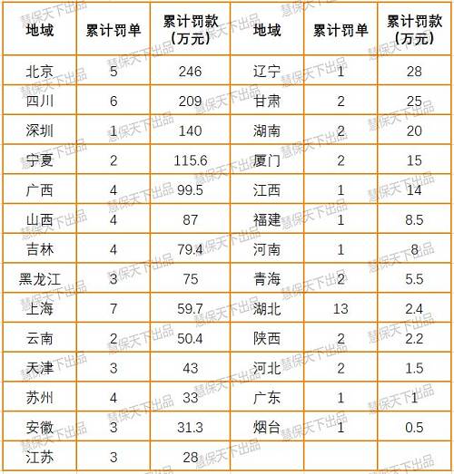 �������������ڶ������Ϻ�������ֵ�7�ŷ������ֱ𿪸���ƽ�����١�̫�����ա��˱����ա����������Լ���λδע�����幫˾�ĸ��ˡ�������ԭ���ǵ���Υ�棬����������ϣ���ƭͶ���ˡ��������˻������ˡ������ͬ�����桢δ������֧���������ƶ��Լ�δ����ִҵ�Ǽ�ȡ��ִҵ֤����±��մ���ҵ��ȡ�