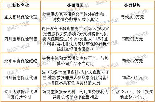 �ӷ�������������33���ط���������У��Ϻ��з���������࣬�ﵽ29�ţ�������Ĵ���20�ţ���������15�ţ�����������13�ţ������12�ţ���