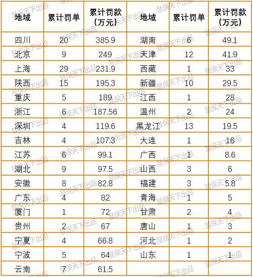 ���⣬ֻ�������������ౣ�ռ�ҵ�������������˷����������������Ϻ��������������Ϻ�������