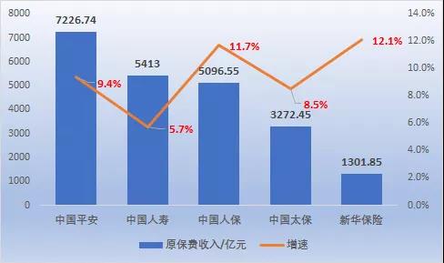(《国际金融报》整理制表)