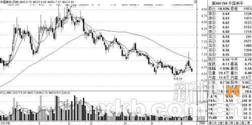 50��Ѻ���й��ϳ��籣�������A��Ͷ��