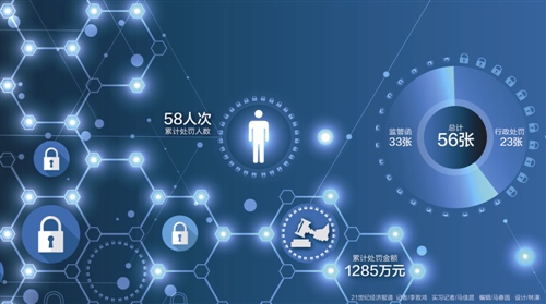 �������� ���º� ʵϰ�� ������ ��������