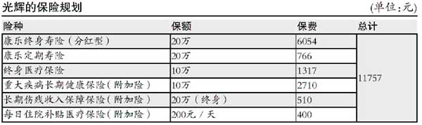 ˫�����ͥ�����ճɡ����������