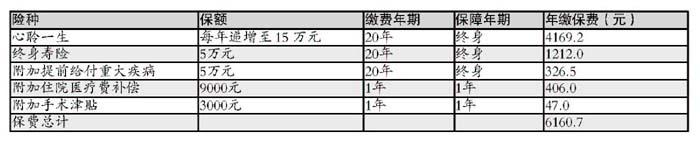 �Ӱ�����ҽ�������Ѵ���ϸ����