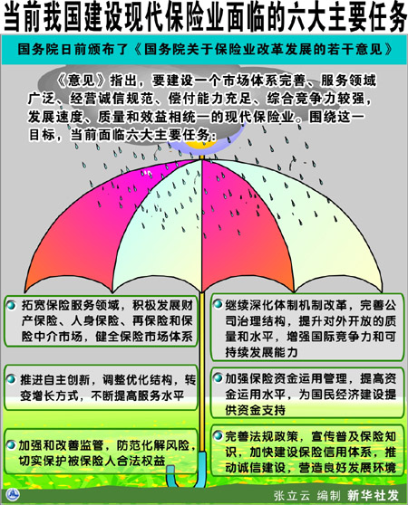 �Ϻ�����ҵ��ʮһ�塱��ͼ����ȫ��ʾ��