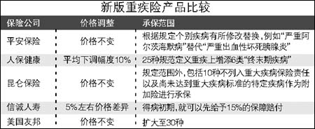 ���Ϸ�Χȫ���������չ�˾��ƴ�°��ؼ���