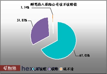 ͼһ���������˱��չ�˾�ò����⳥