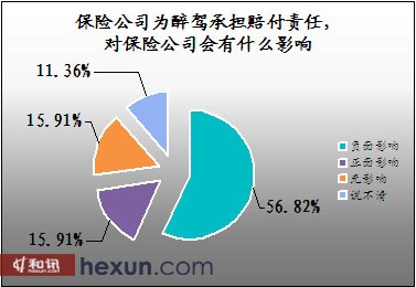 ͼ�ģ����չ�˾Ϊ���ݳе��⸶���Σ��Ա��չ�˾����ʲôӰ��