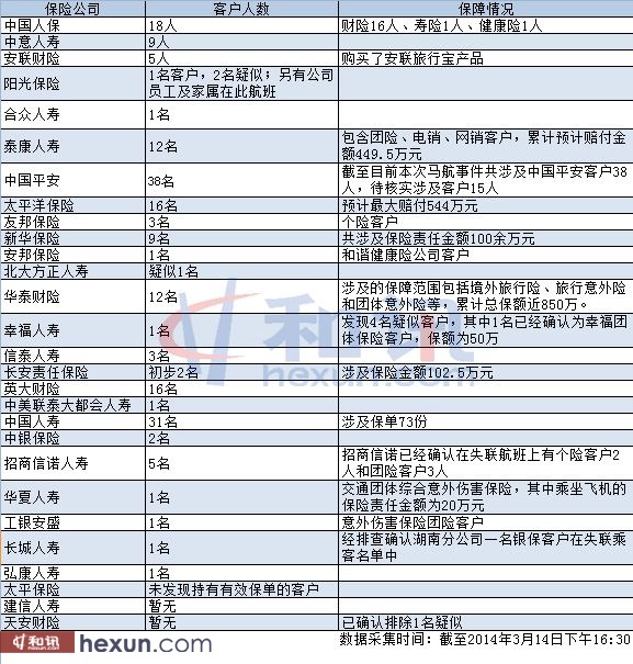 �������Ų������ʧ���ɻ��Ͽͻ����һ����