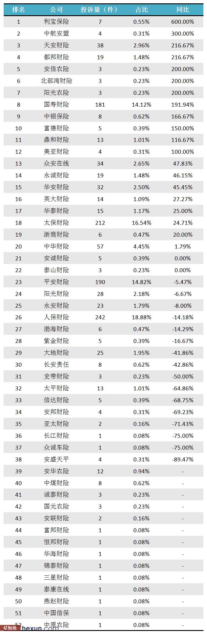 �����:5�±�������Ͷ��ͬ����3.16%����Ͷ�߱bϸ��