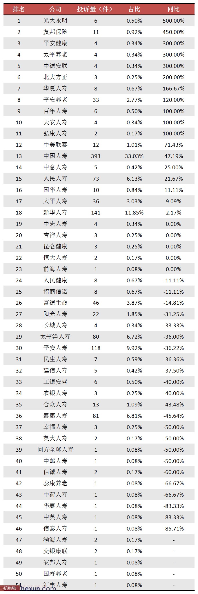 �����:5�±�������Ͷ��ͬ����3.16%����Ͷ�߱bϸ��