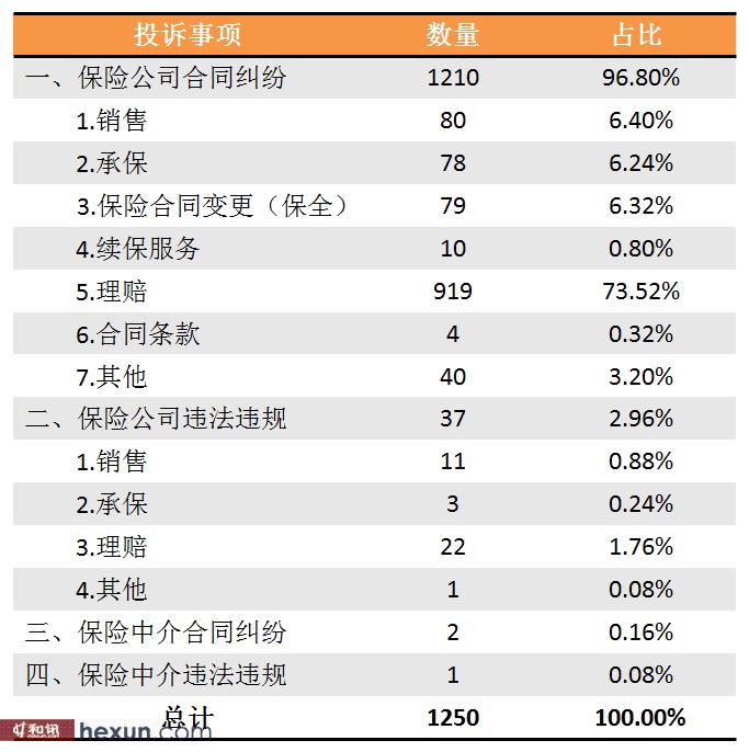 �����:5�±�������Ͷ��ͬ����3.16%����Ͷ�߱bϸ��