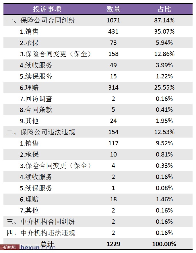 �����:5�±�������Ͷ��ͬ����3.16%����Ͷ�߱bϸ��