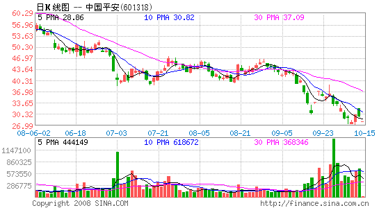 �й�ƽ������ŷ�ޣ���С�ɶ��Ƿ��Ϊ��ʧ��