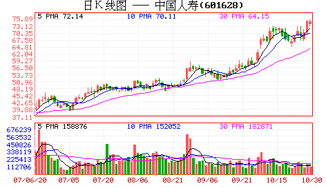 �й�����ǰ������ÿ������0.87Ԫ