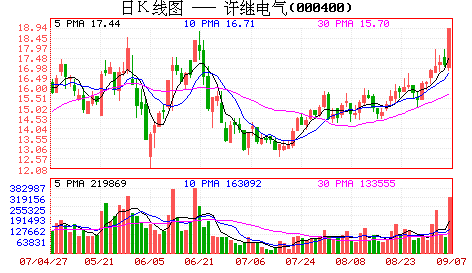 �й�ƽ��ս��Ͷ�ʿ������̼��ſ��ܳɵ�һ��