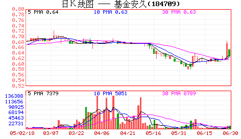 ���ʶ����г�Ƶ����û�������𰲾óɽ����а�